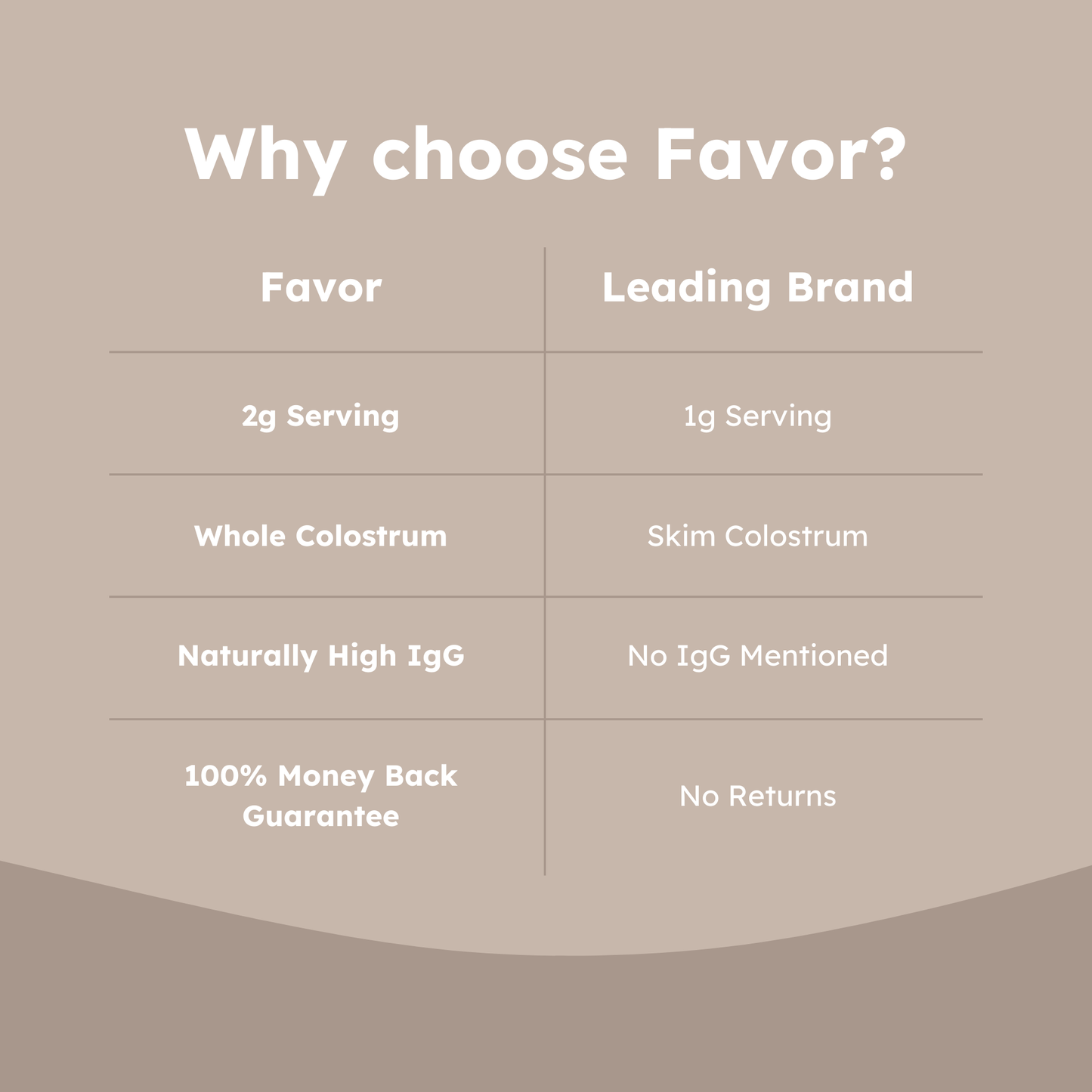 Favor Flavors