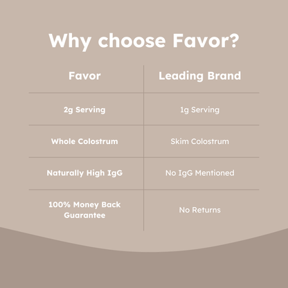 Favor Flavors